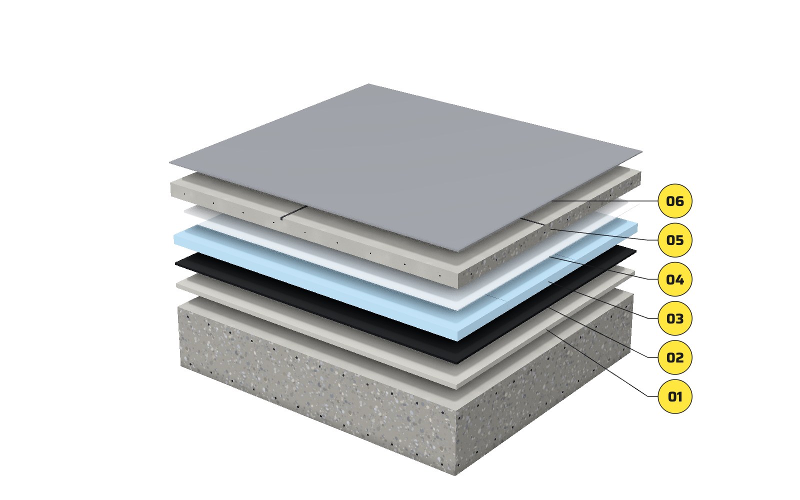 The RC roof build-up drawn exploded: slab, screed to fall, CHEMFLEX R-100 membrane, insulation board, separation sheet, protection concrete in sealed panels and the DURACOTE coating